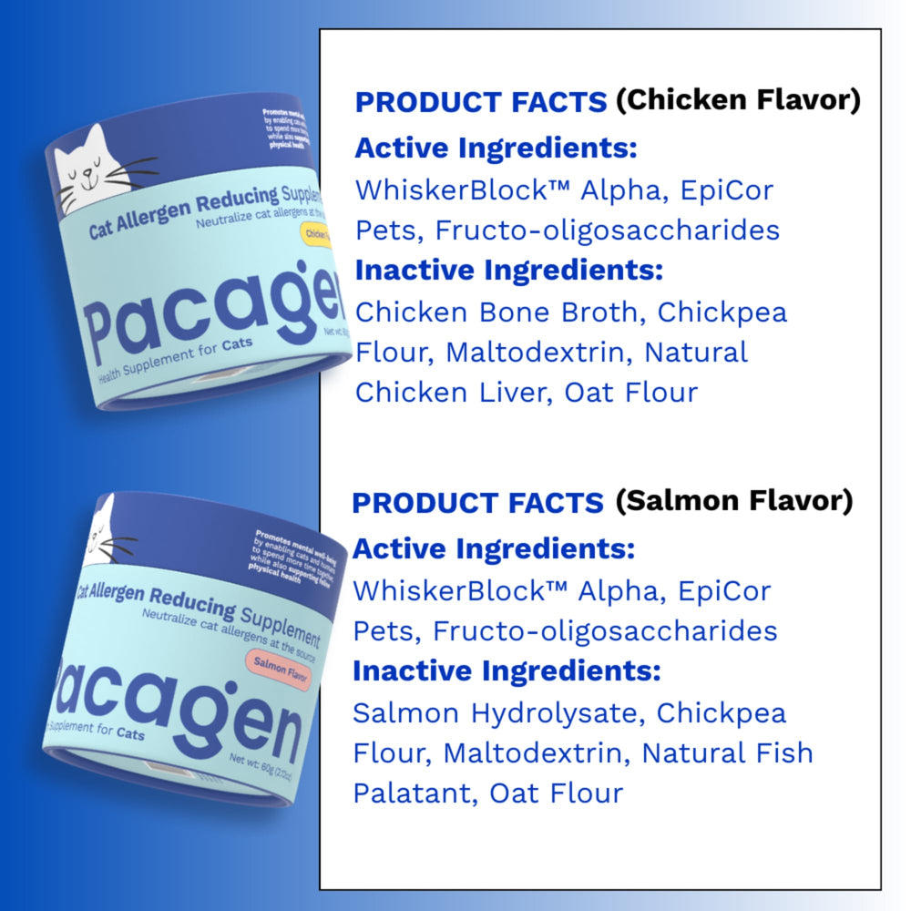 Pacagen cat allergen reduction science graphic illustrating source-level action against allergens.