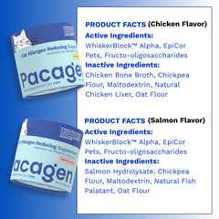 Pacagen cat allergen reduction science graphic illustrating source-level action against allergens.
