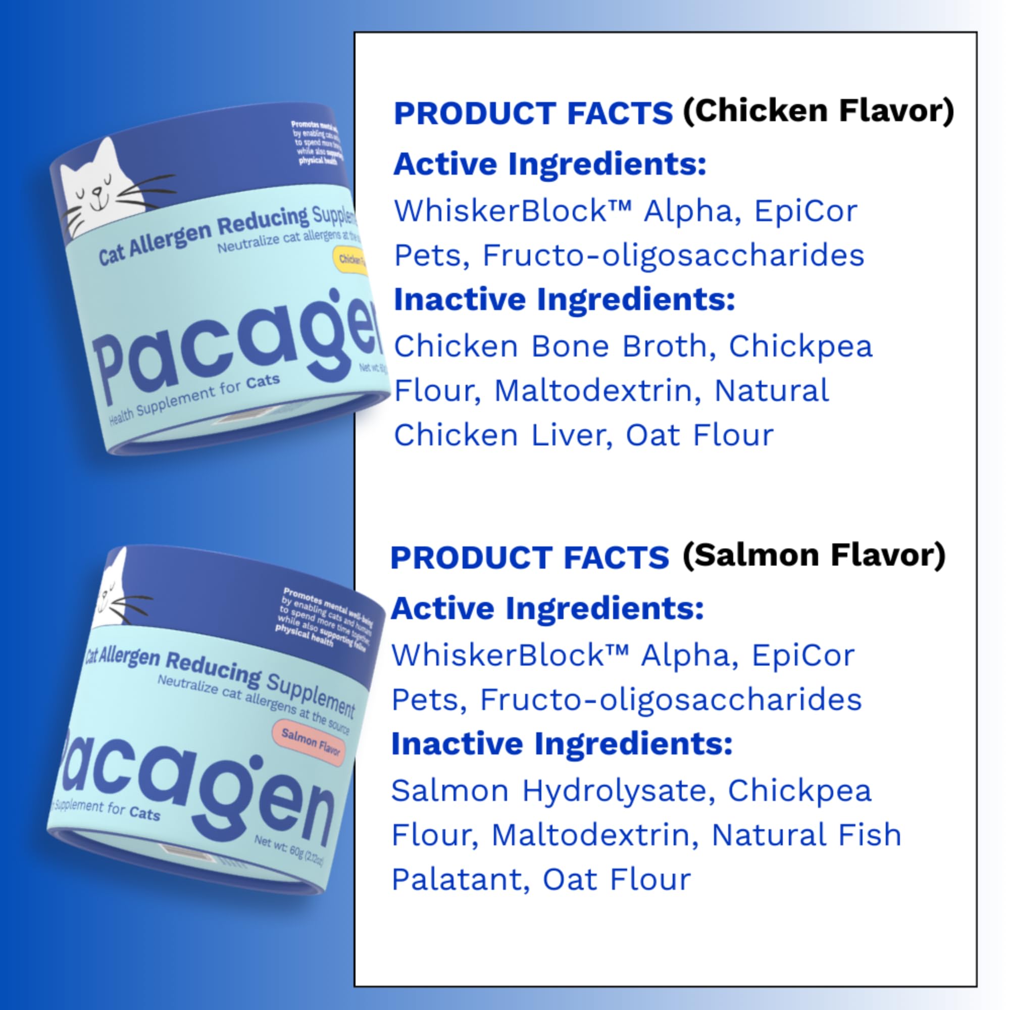Pacagen scoop shown beside cat food for easy twice daily dosing.