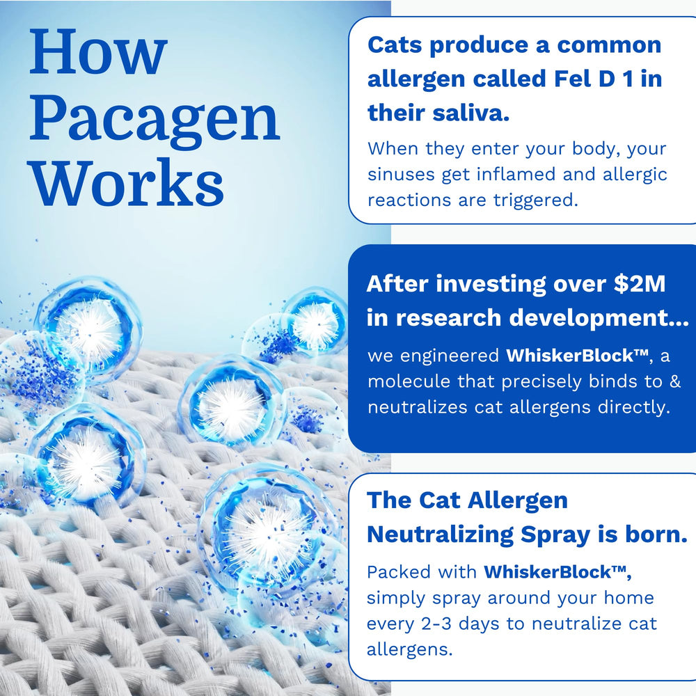 Pacagen spray application on furniture to lower allergens in living areas