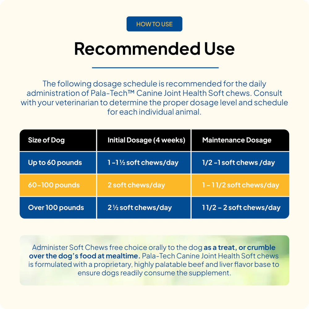 Ingredients label on Pala Tech Canine Joint Soft Chews informs customers.