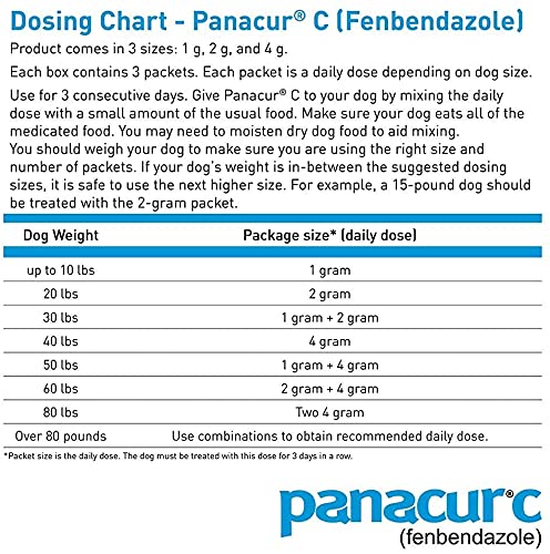 Panacur C three-pack box image demonstrates convenient multi-dose option