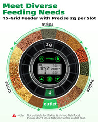 Papettly feeder dispensing compartments emphasizes 15-slot versatility for varied foods.