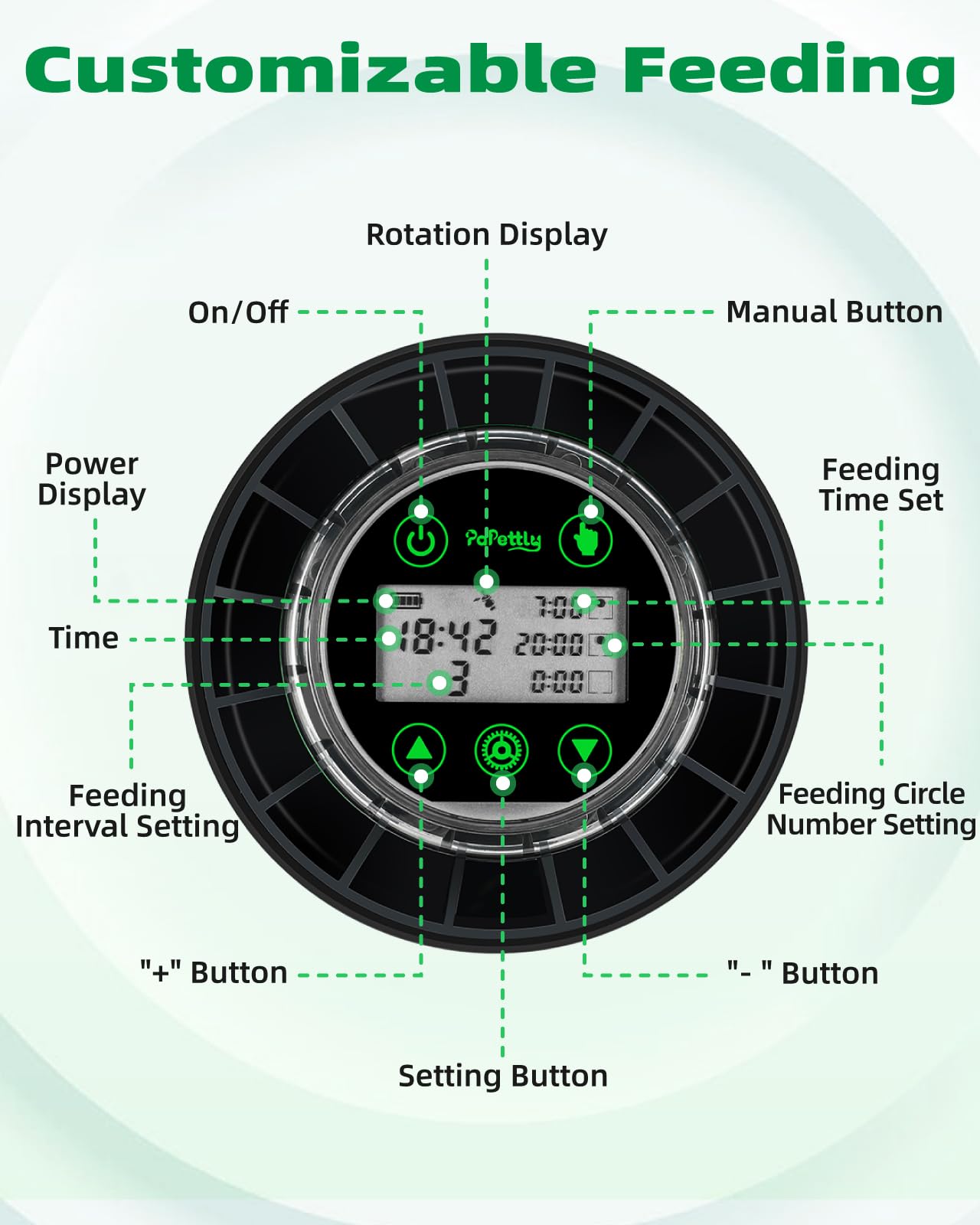 Papettly LCD display and controls shown for simple programming.