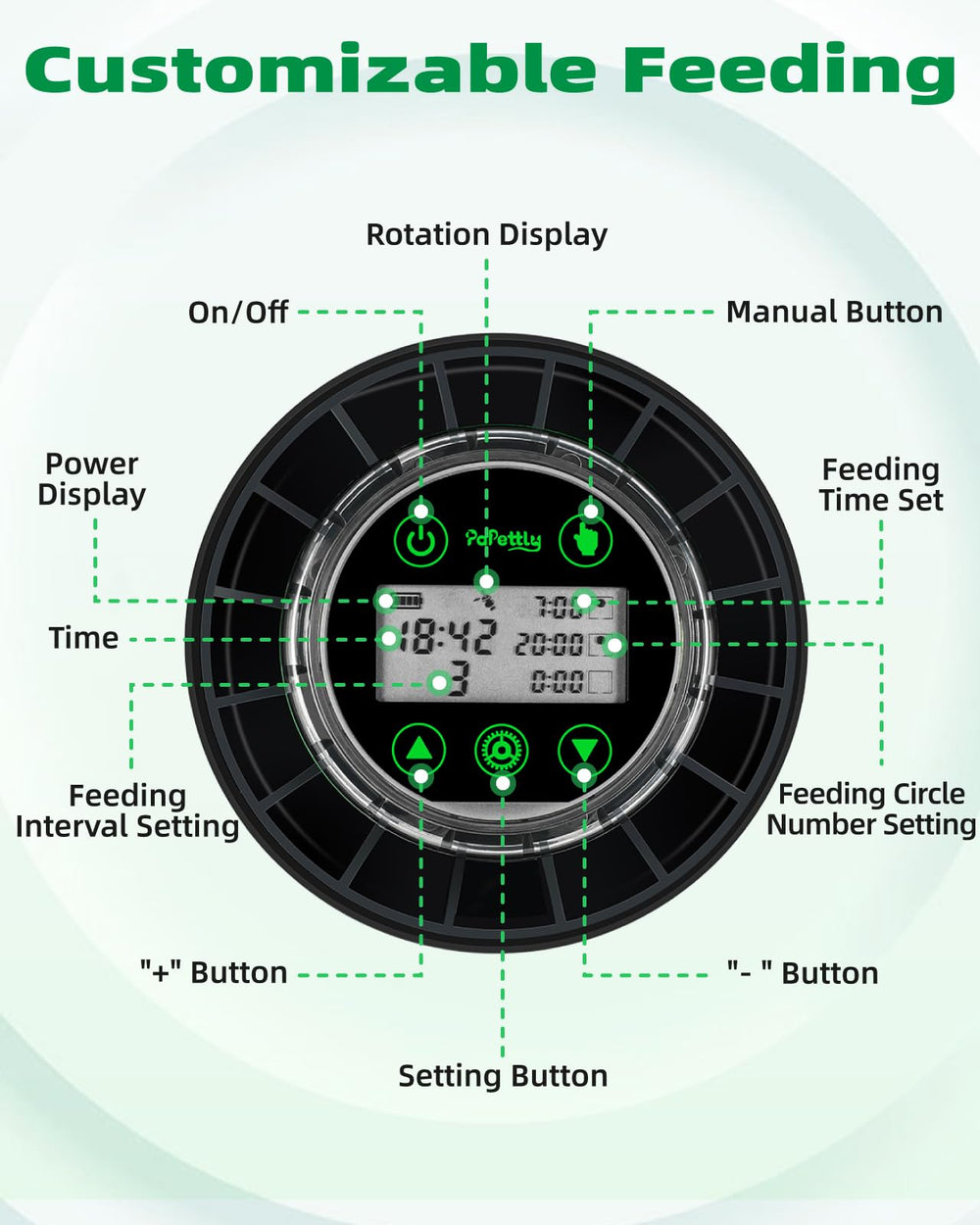 Papettly LCD display and controls shown for simple programming.