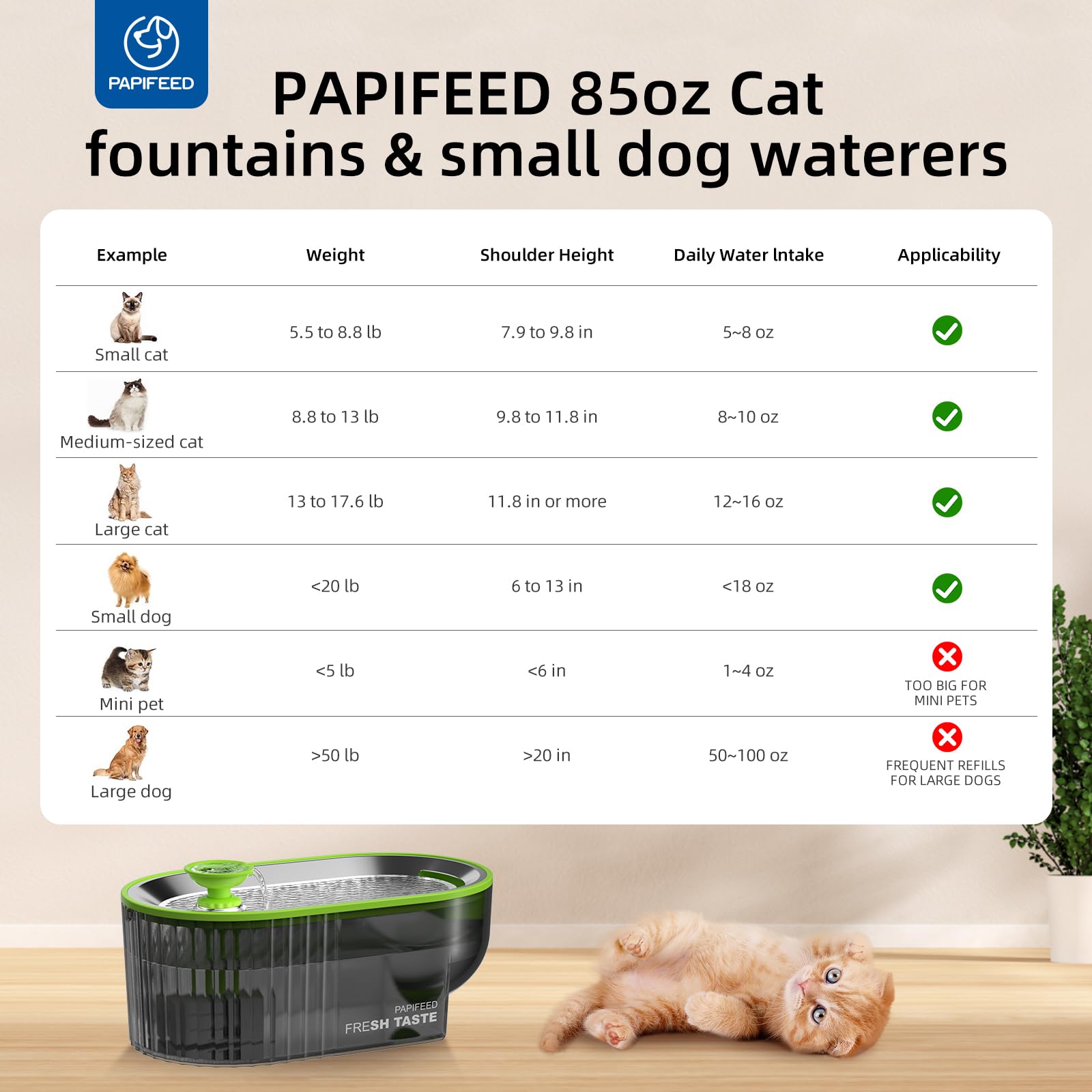 PAPIFEED cat water fountain silicone mat highlights floor protection and cleanup ease