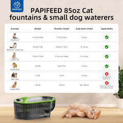 PAPIFEED cat water fountain silicone mat highlights floor protection and cleanup ease