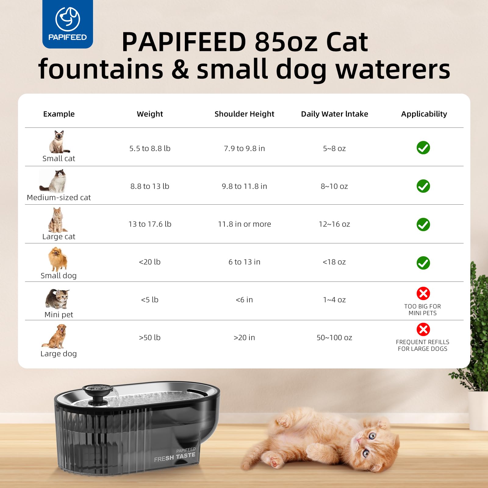 PAPIFEED water level window helps check supply at a glance.