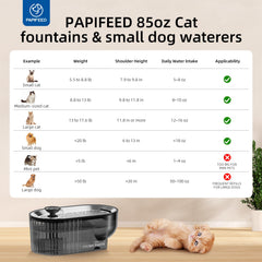 PAPIFEED water level window helps check supply at a glance.