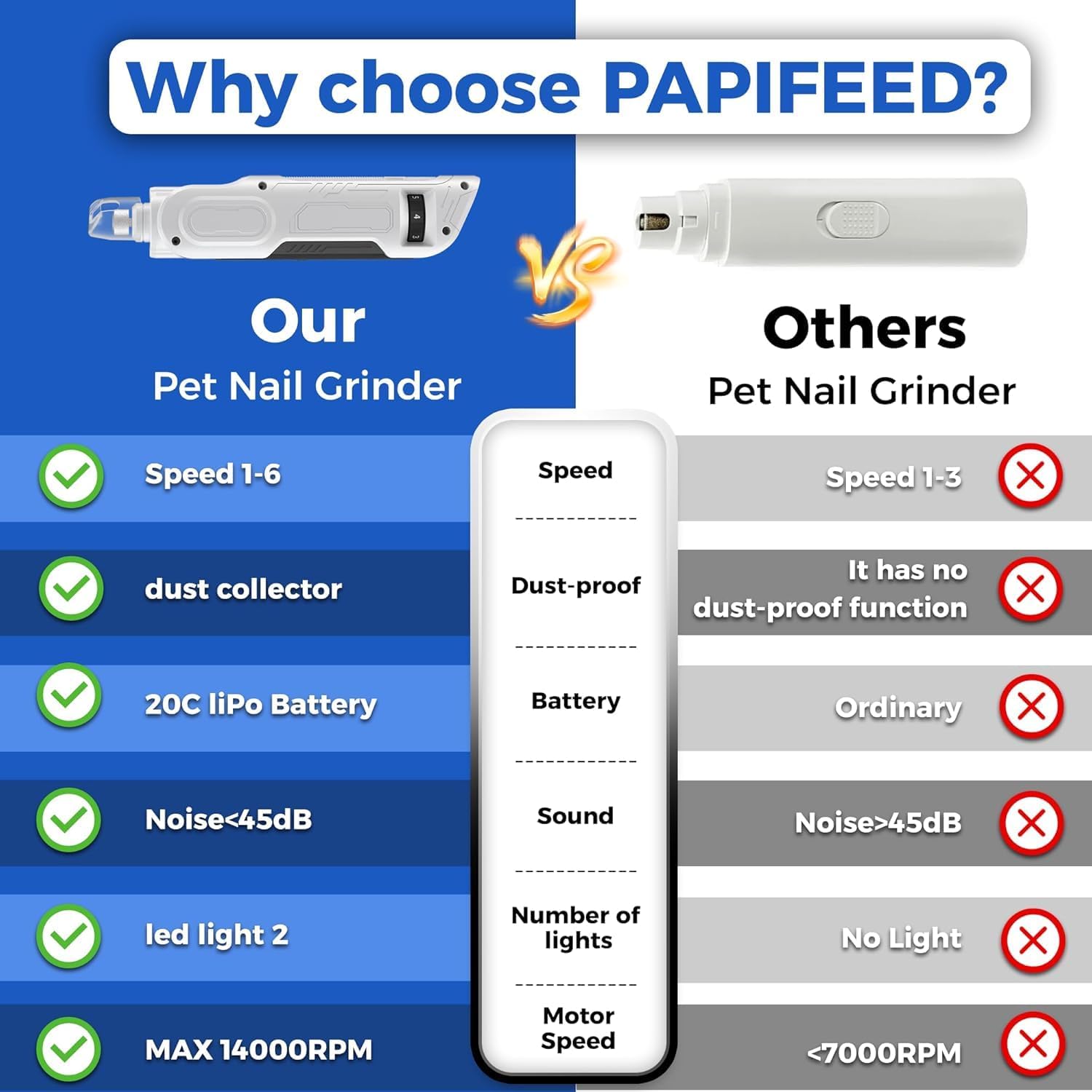 PAPIFEED nail grinder operates quietly for calm grooming