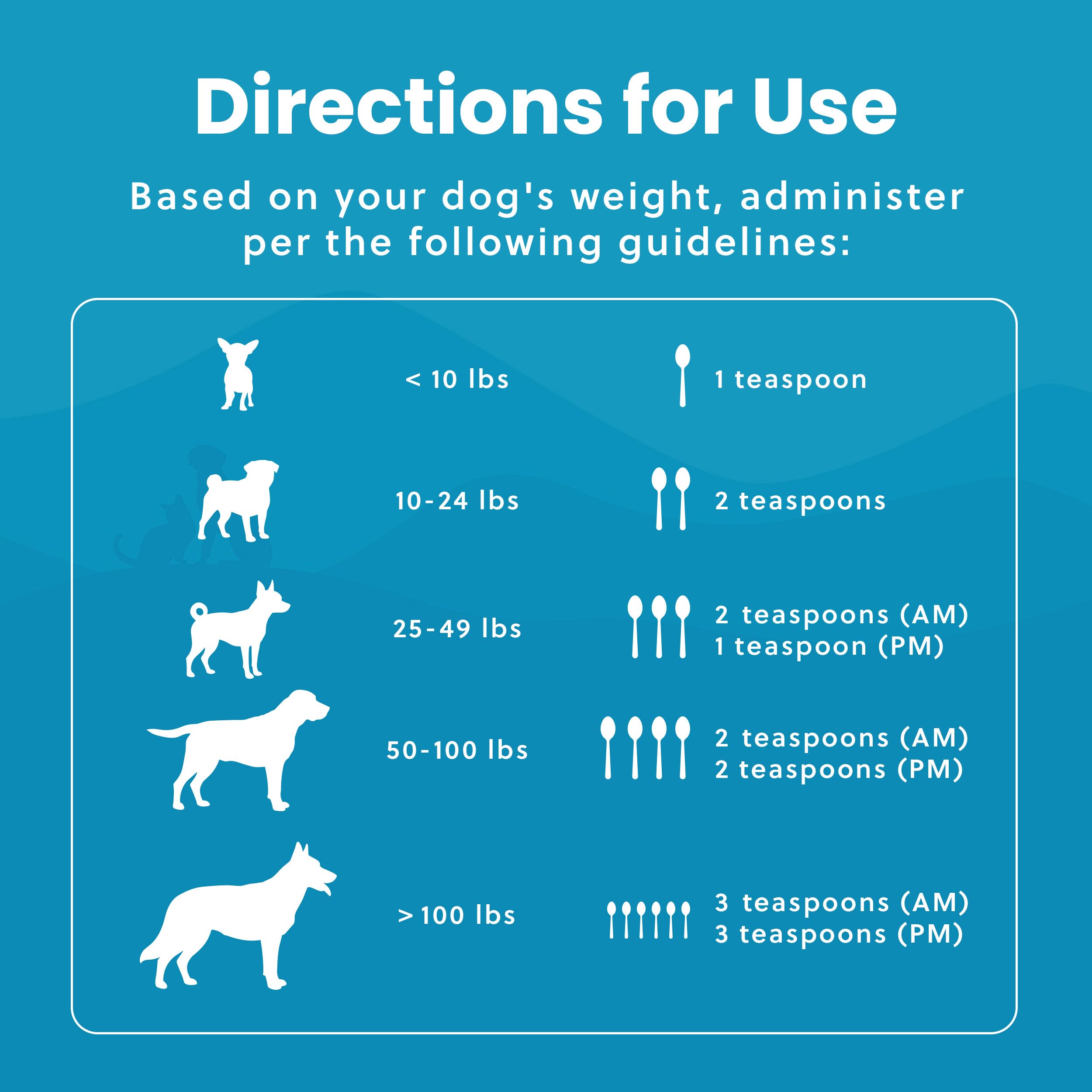 Paramount Pet Health glucosamine chondroitin MSM supplement close-up for dogs.