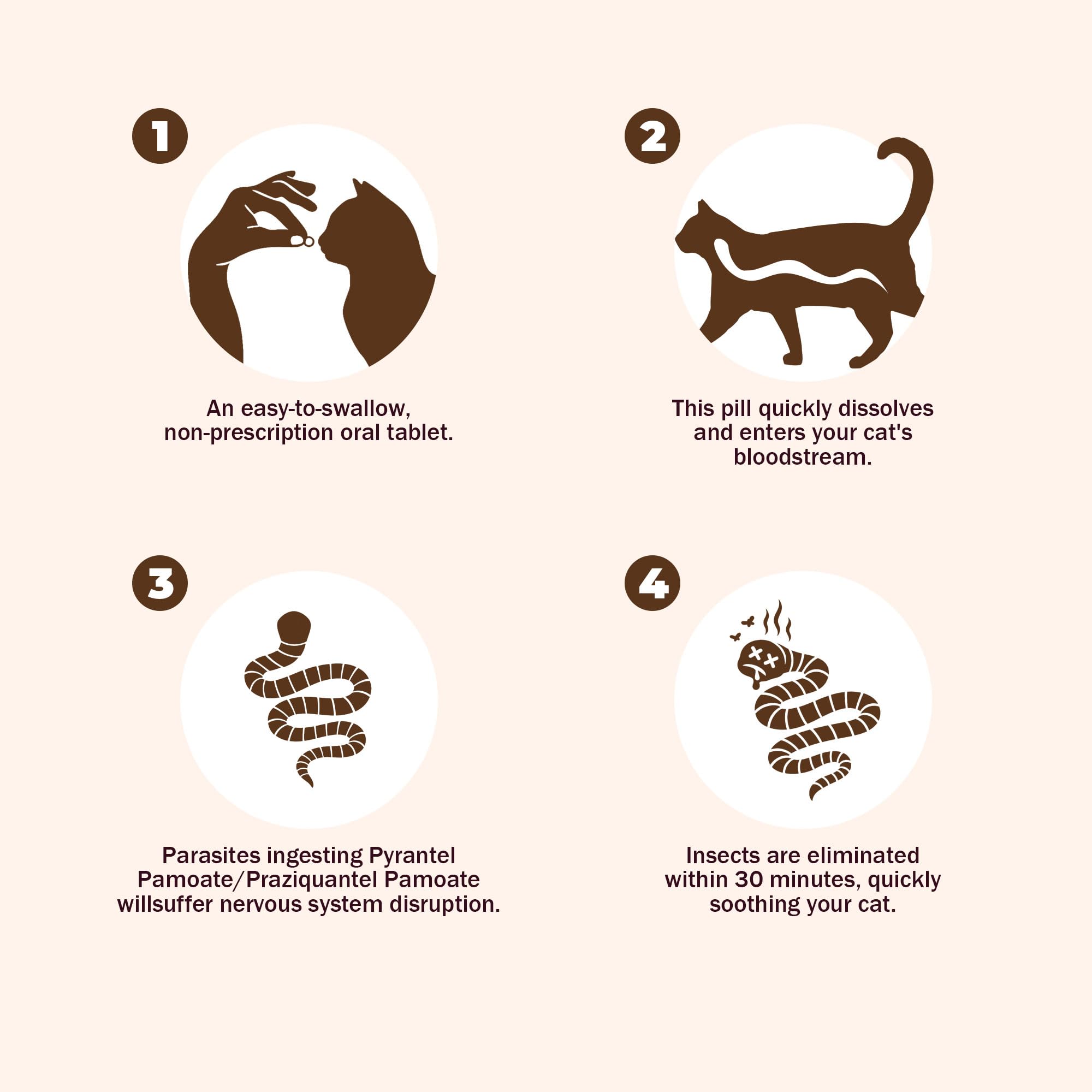Parontal dewormer packaging showing Dipylidium caninum coverage visual.
