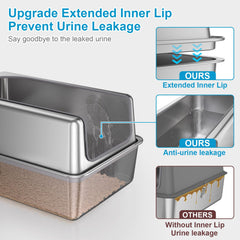 Paulmele 37L capacity interior suitable for longer use between refills.