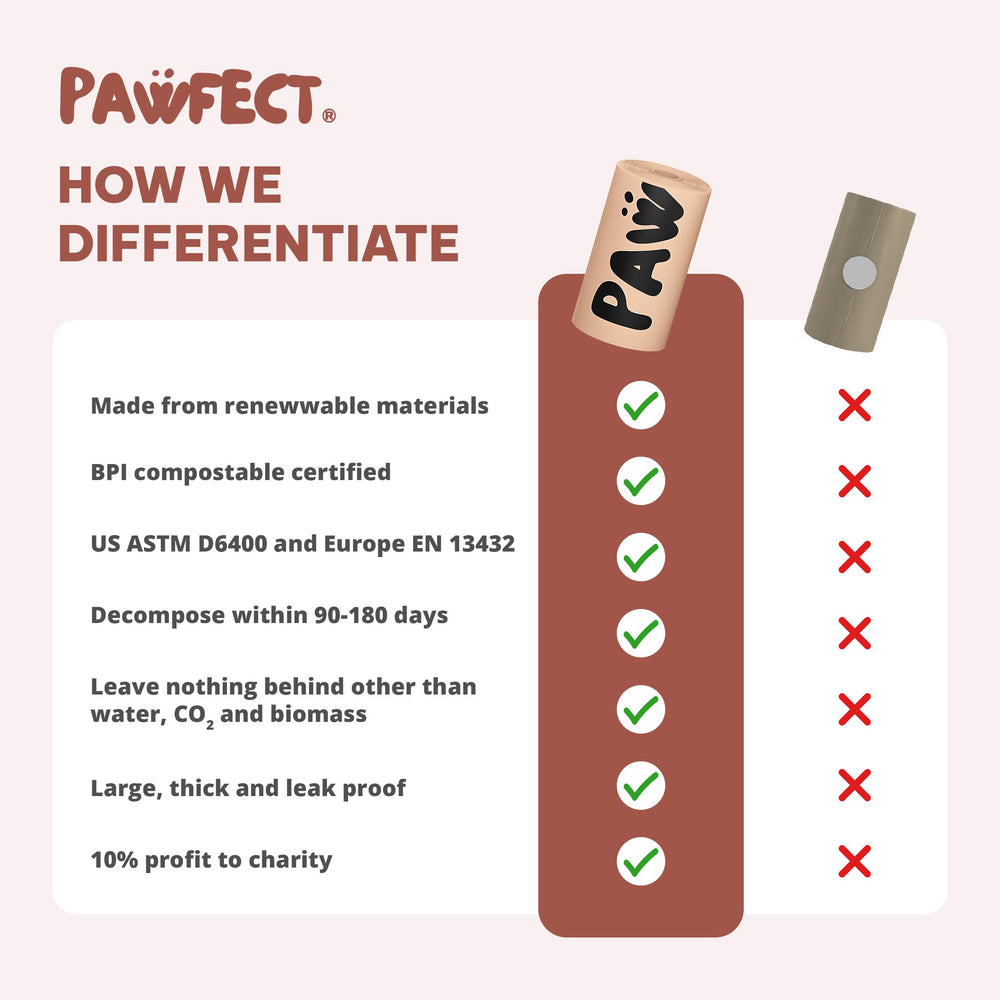 Pawfect holder-compatible bags fit most dispensers and scooping gear