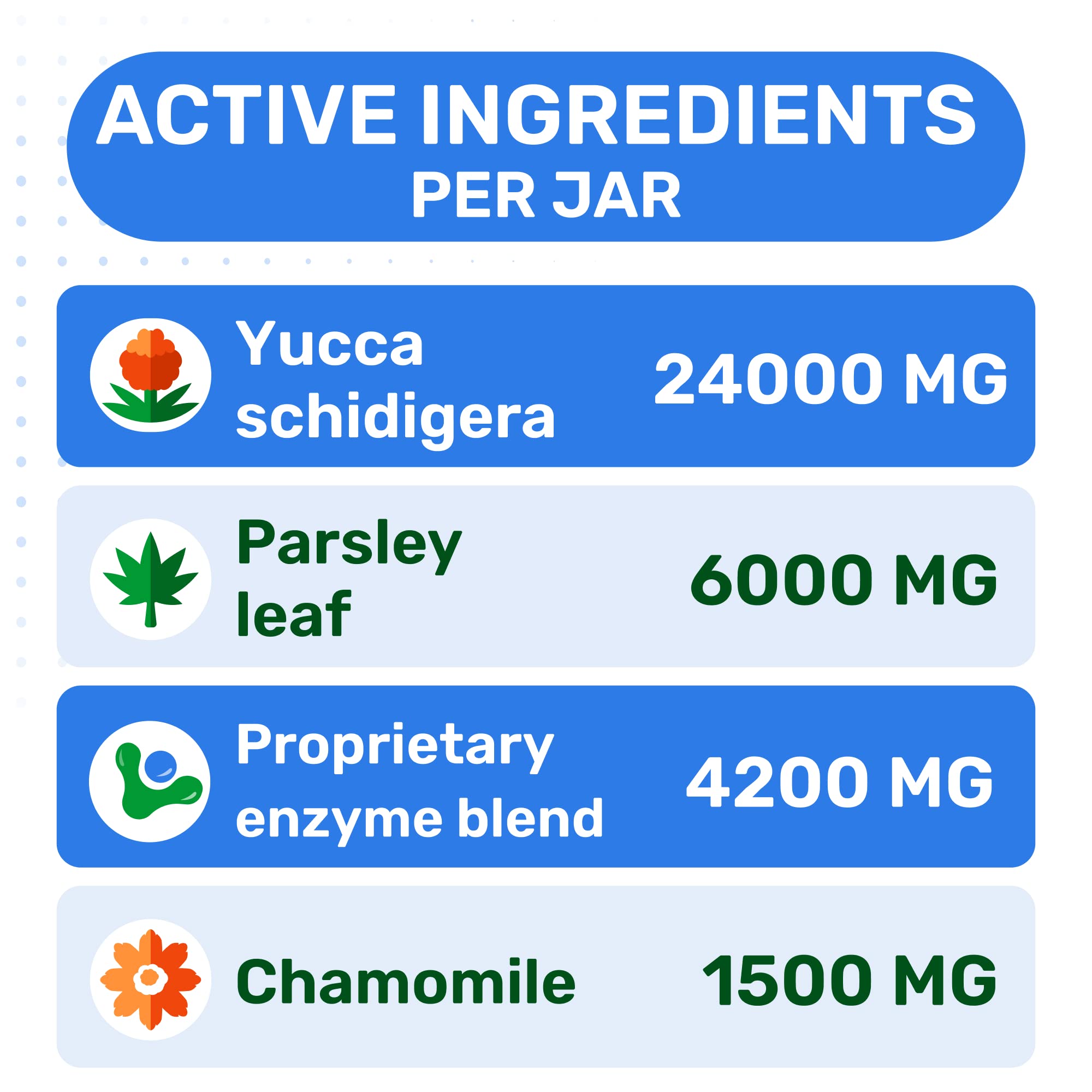 PAWFECTCHEW breath-freshening chews illustrating odor control possibilities.