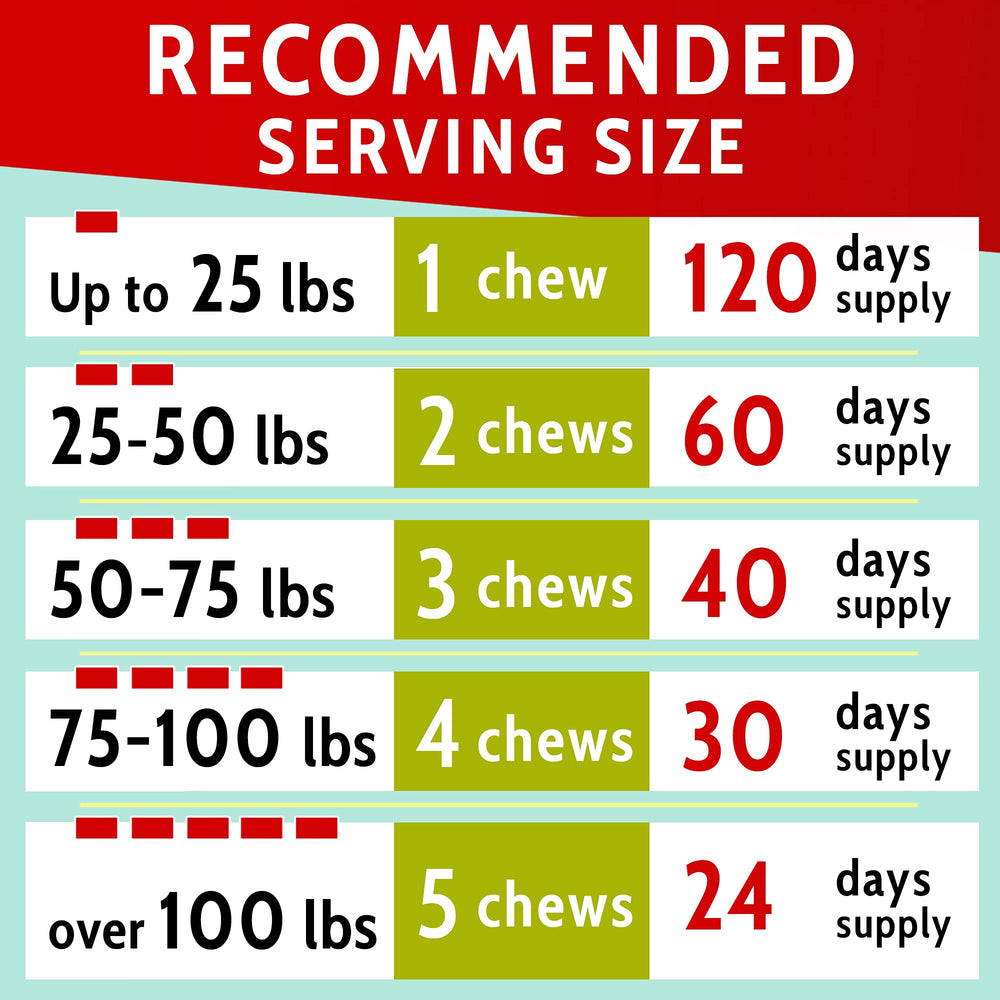 PAWFECTCHEW made in USA label on premium hip joint chews