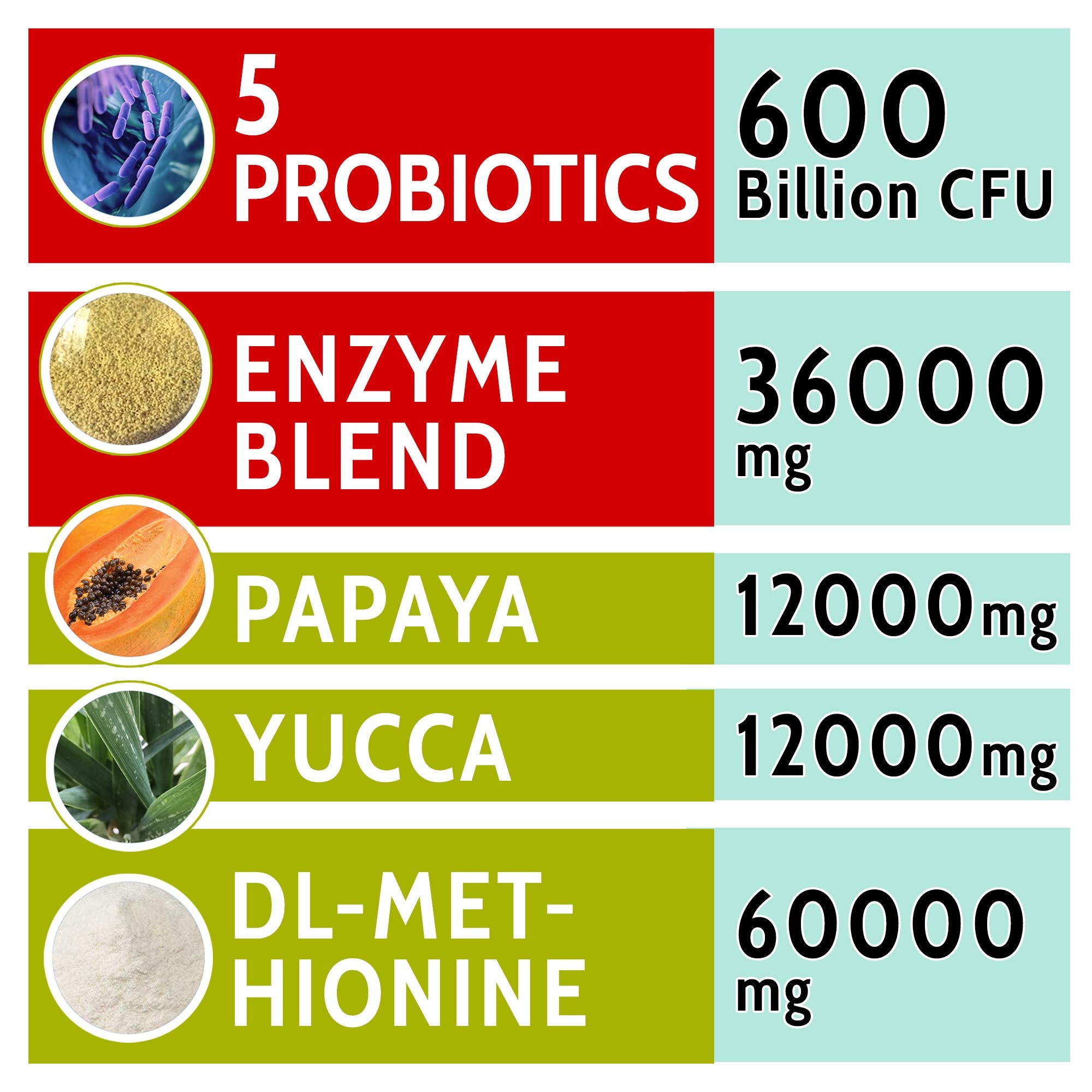 PAWFECTCHEW probiotic ingredients image communicates enzyme-rich formula for lawn protection