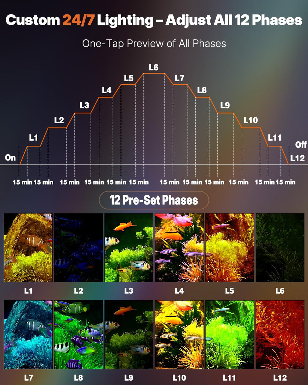 Pawfly aquarium light tailors brightness for healthier-looking plants and vivid fish colors.