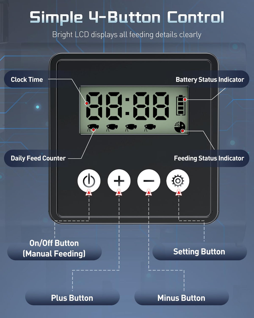 Pawfly extension capacity shows clear view of food level.