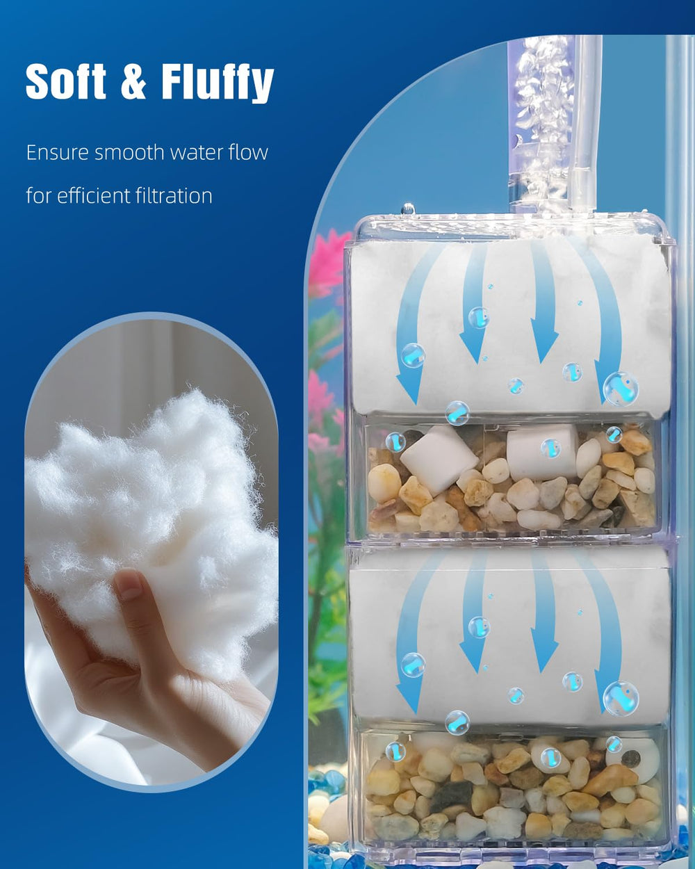 Pawfly filter floss washable-reusable design saves time and costs