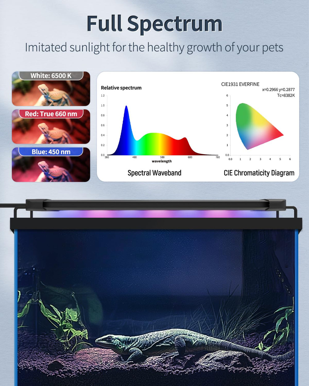 Pawfly moisture-sealed design protects electronics from terrarium moisture droplets