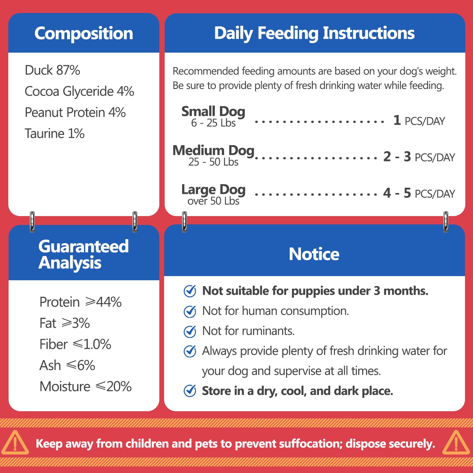 PawFuel duck jerky portion-size guidance for dogs