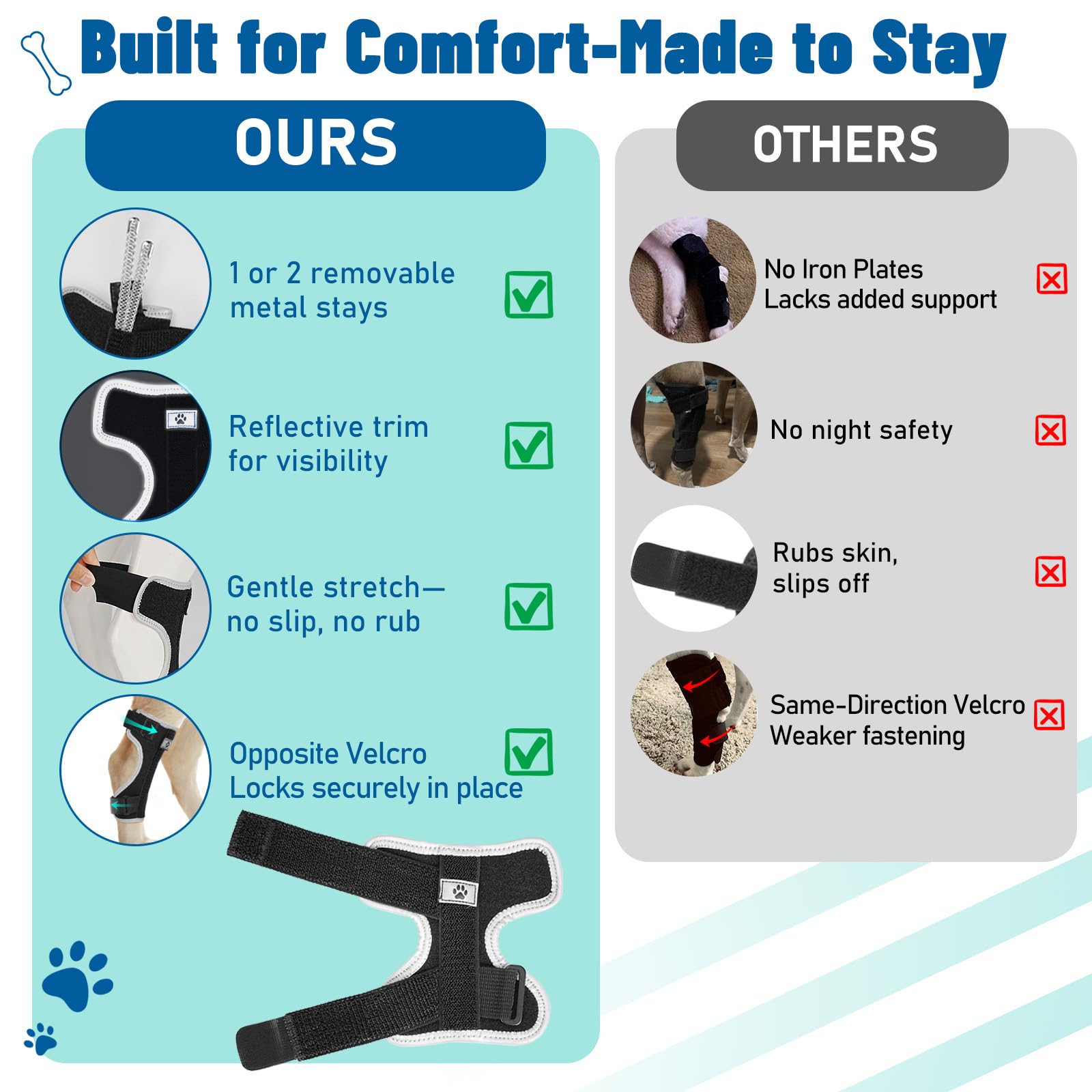 Pawfun dog leg brace front-view highlights secure fit during daily activity