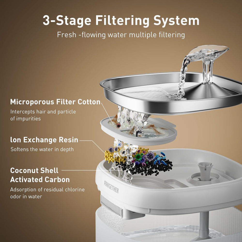 PAWGETHER 67oz fountain demonstrates large capacity for less frequent refills