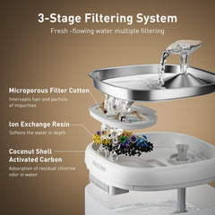 PAWGETHER 67oz fountain demonstrates large capacity for less frequent refills