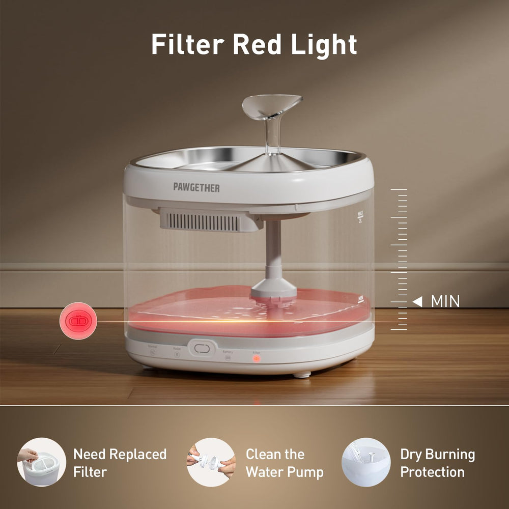 PAWGETHER filter-included design keeps water fresh between refills