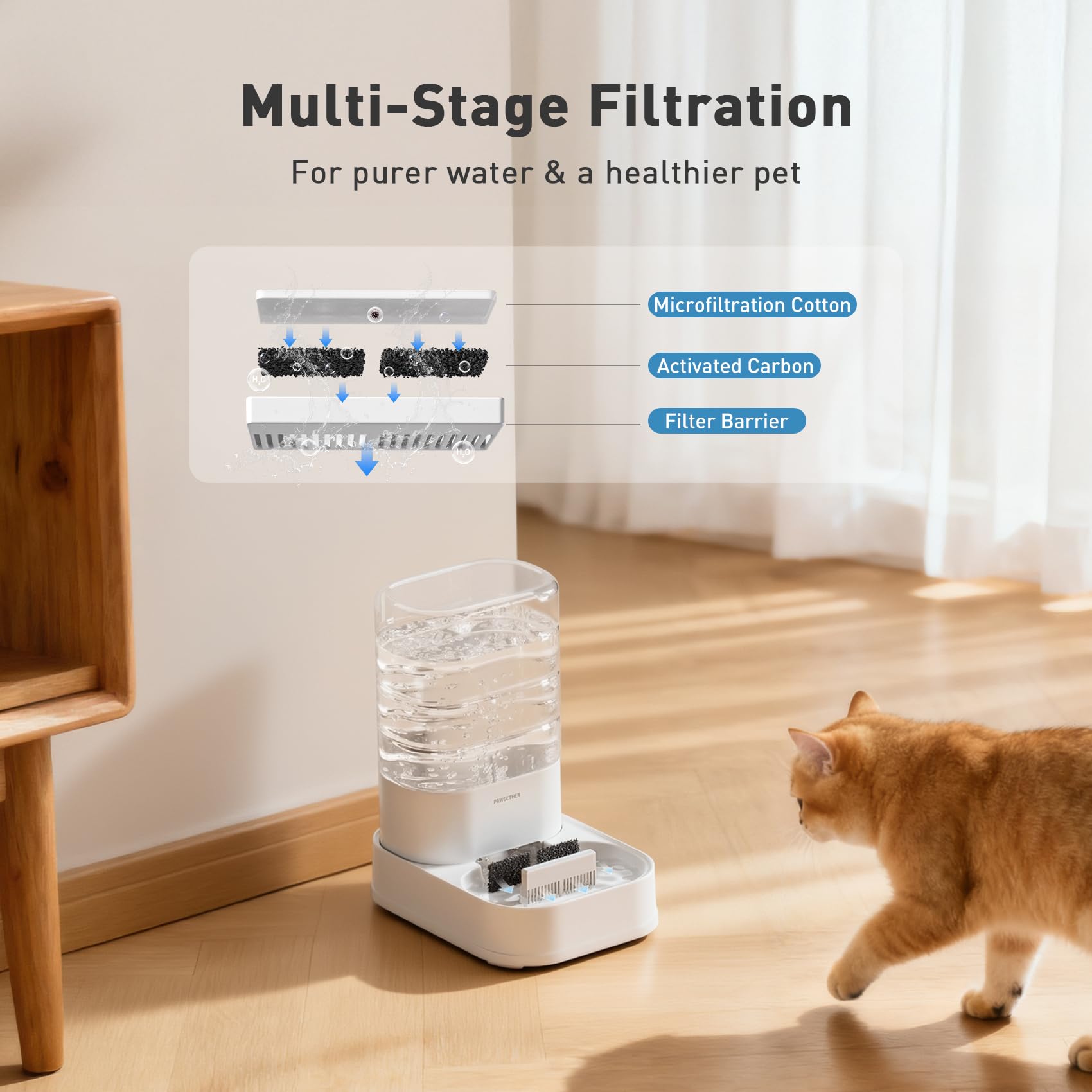 PAWGETHER 3.78L capacity reduces refills for busy households.