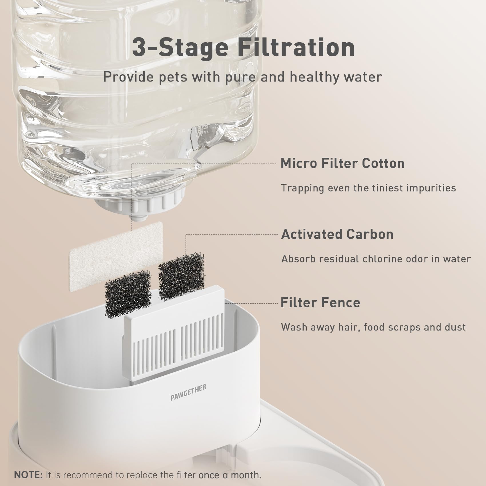 PAWGETHER leak-proof, non-slip base prevents spills during drinking.