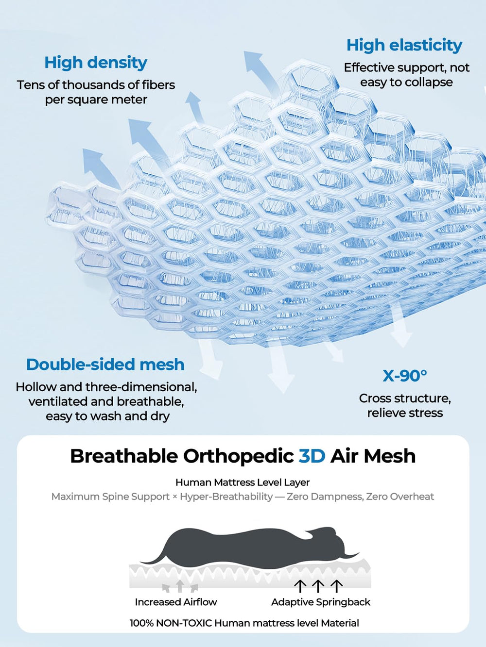 Pawhoo 3D air mesh cushion closeup demonstrates breathable comfort.