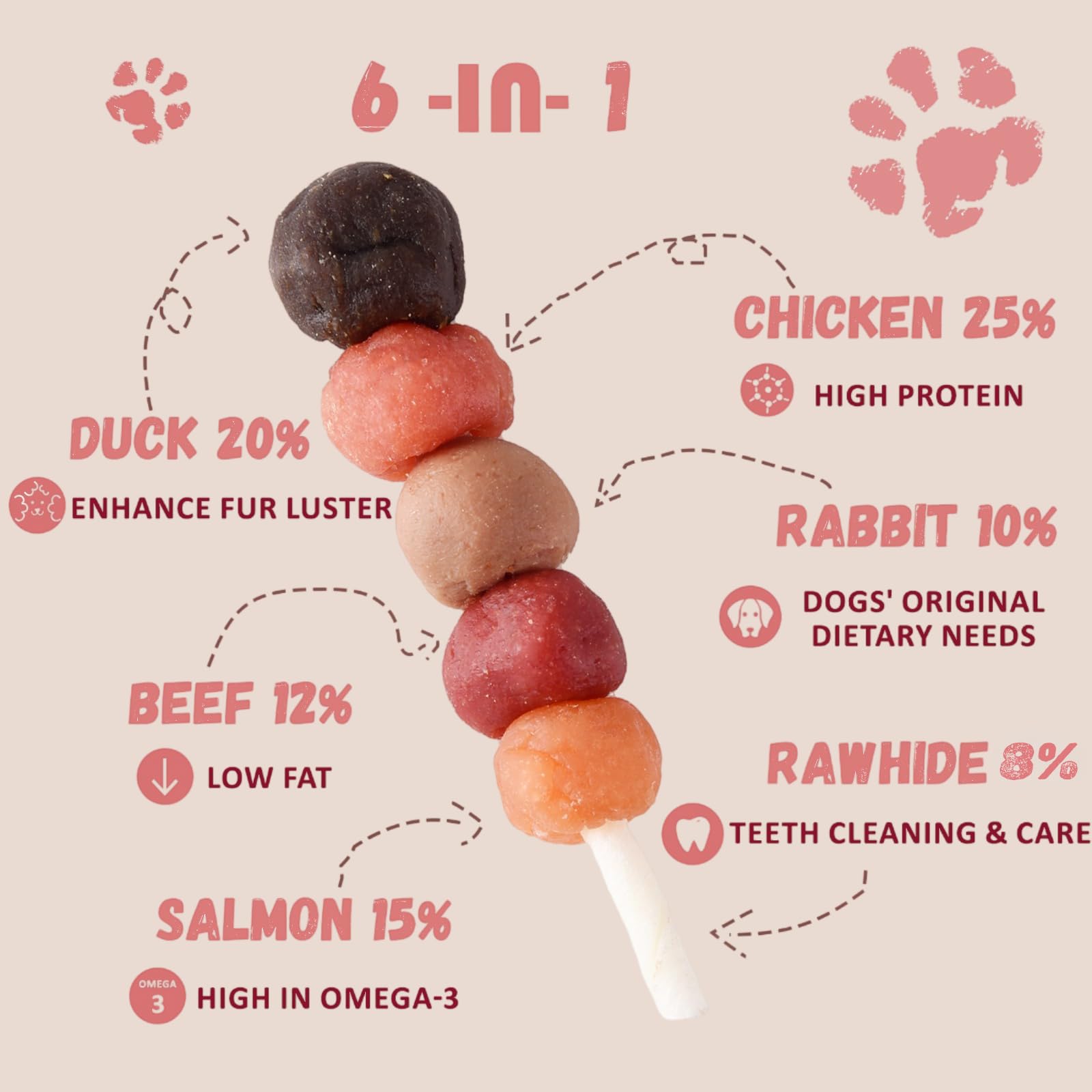 Pawmate Kabobs protein variety image featuring chicken, duck, salmon, beef, and rabbit