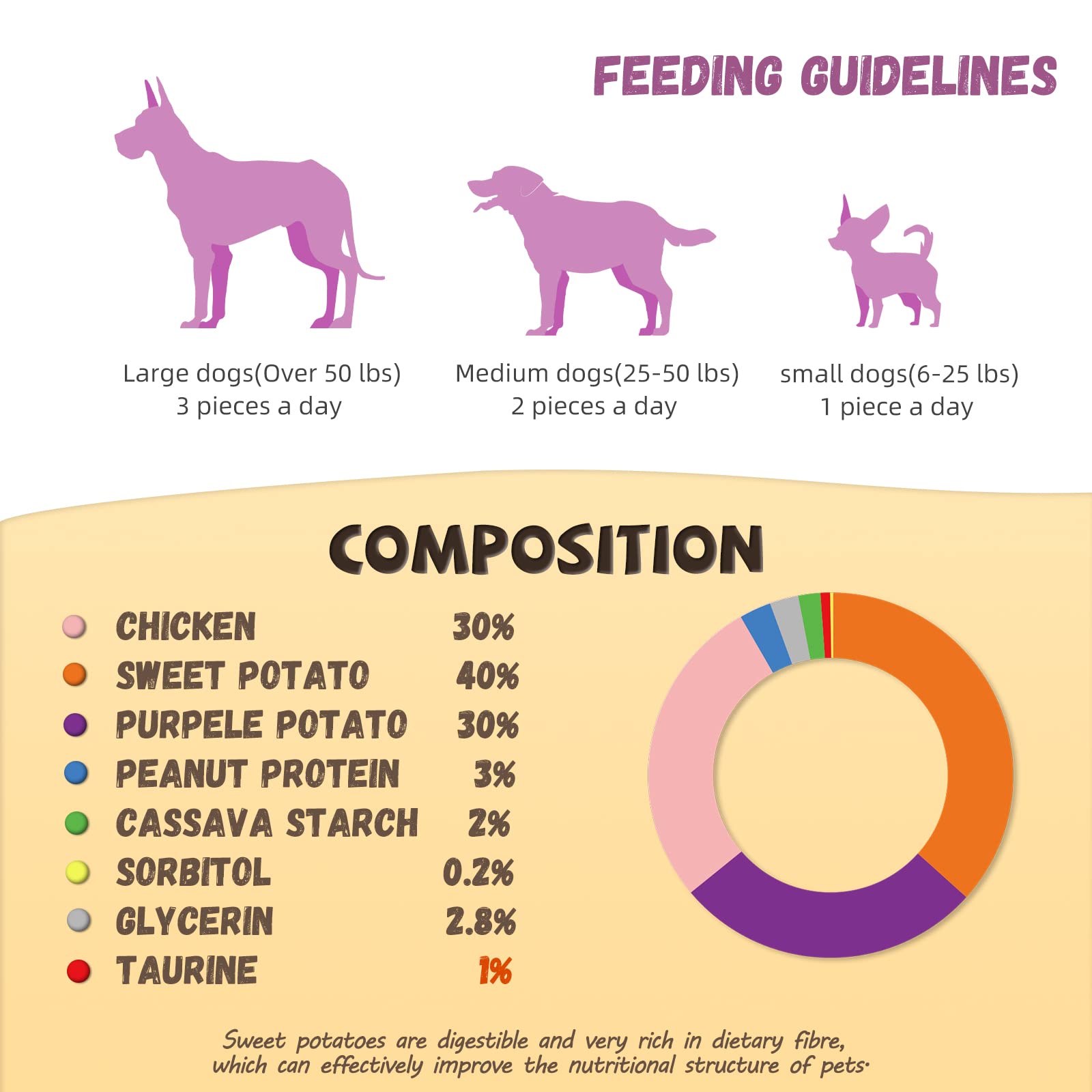 Pawmate all-breeds snack showcased as versatile reward.