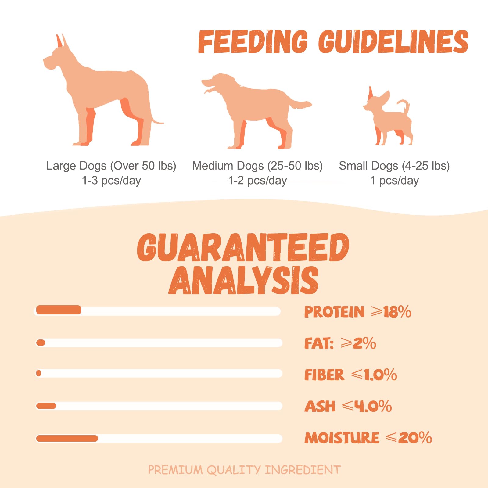 Pawmate omega-3 rich treats support healthy skin and coat condition.