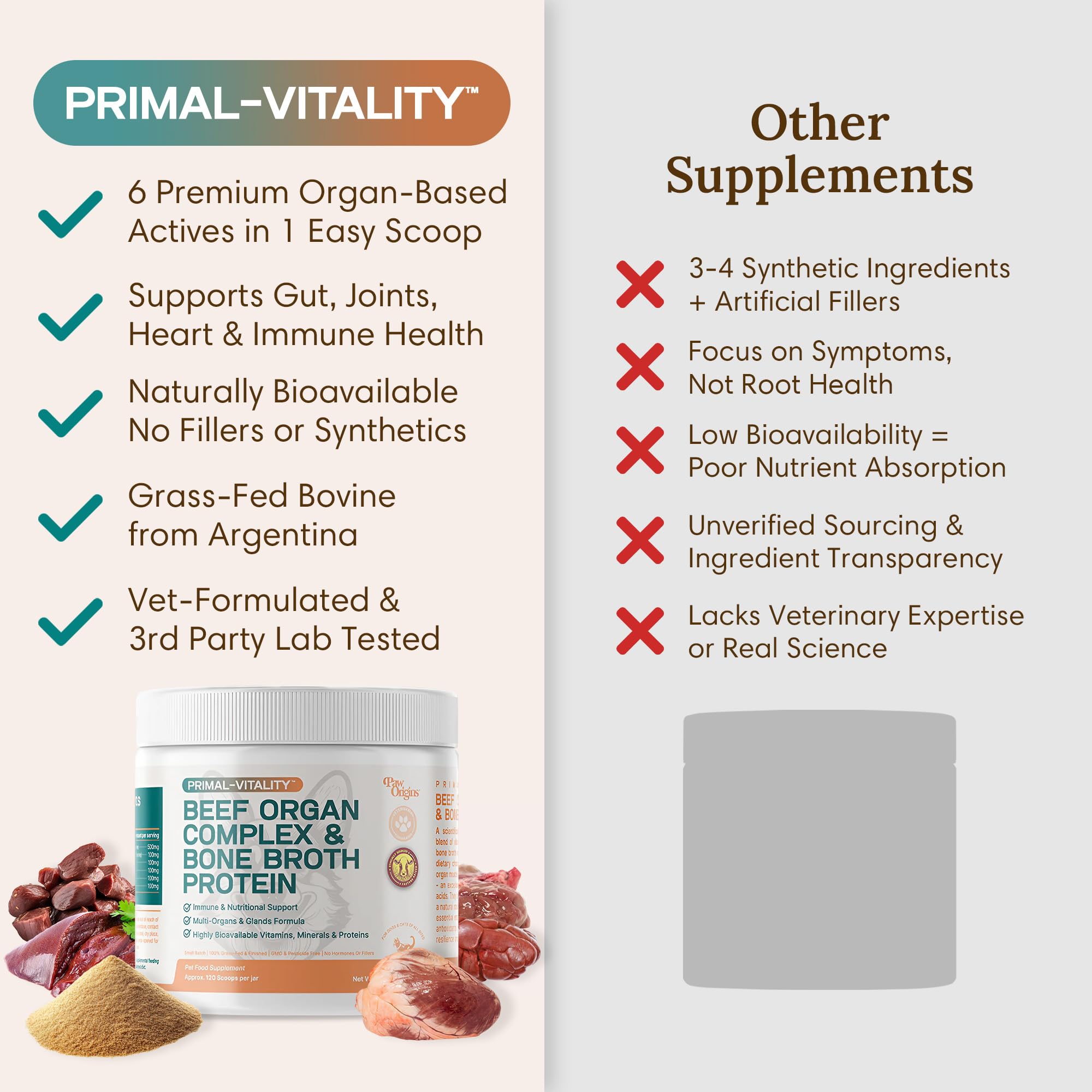 Grass-fed beef organs imagery signaling natural nutrition for dogs