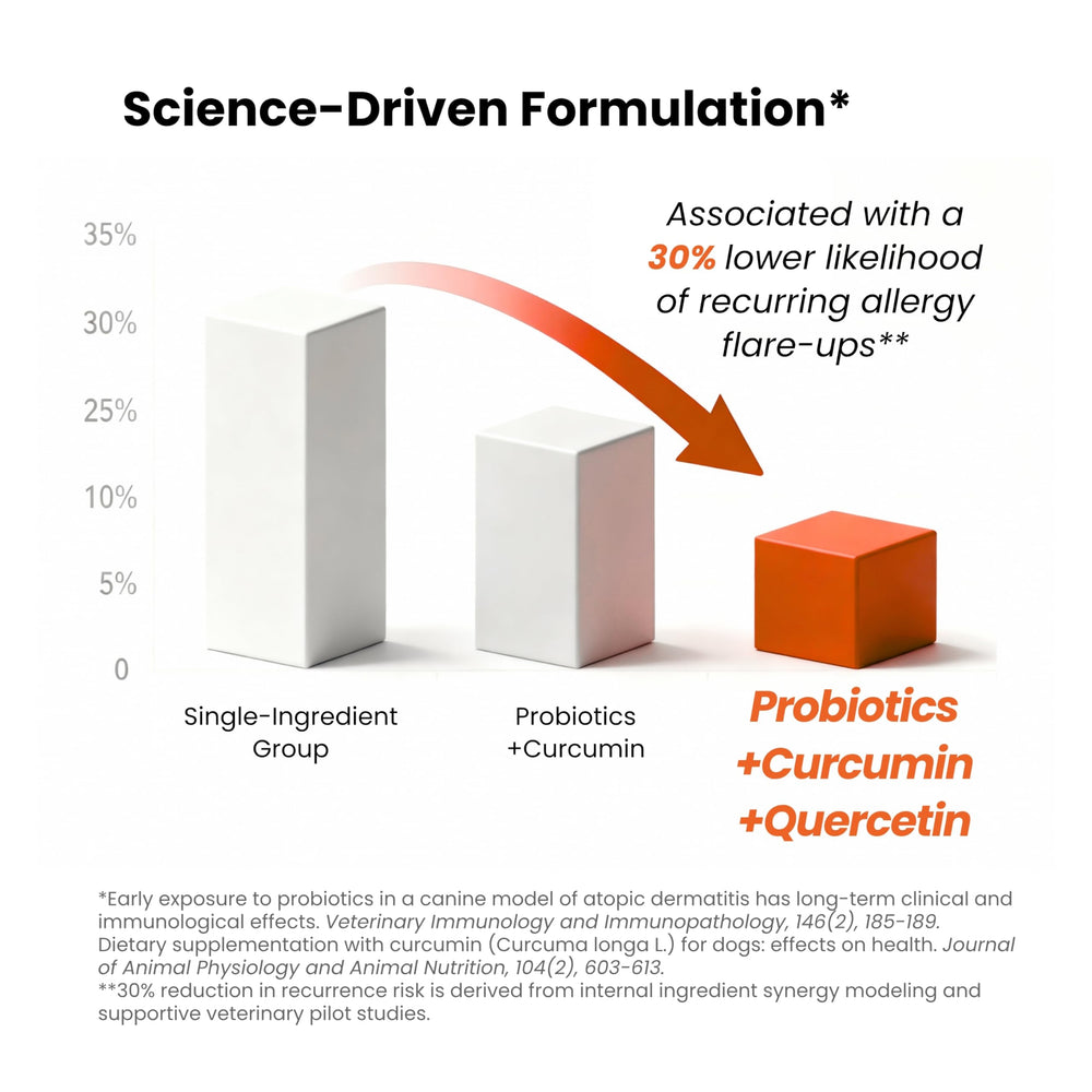 PAWPULSE FORMULA prebiotics 150mg ingredient closeup indicating gut-skin axis focus