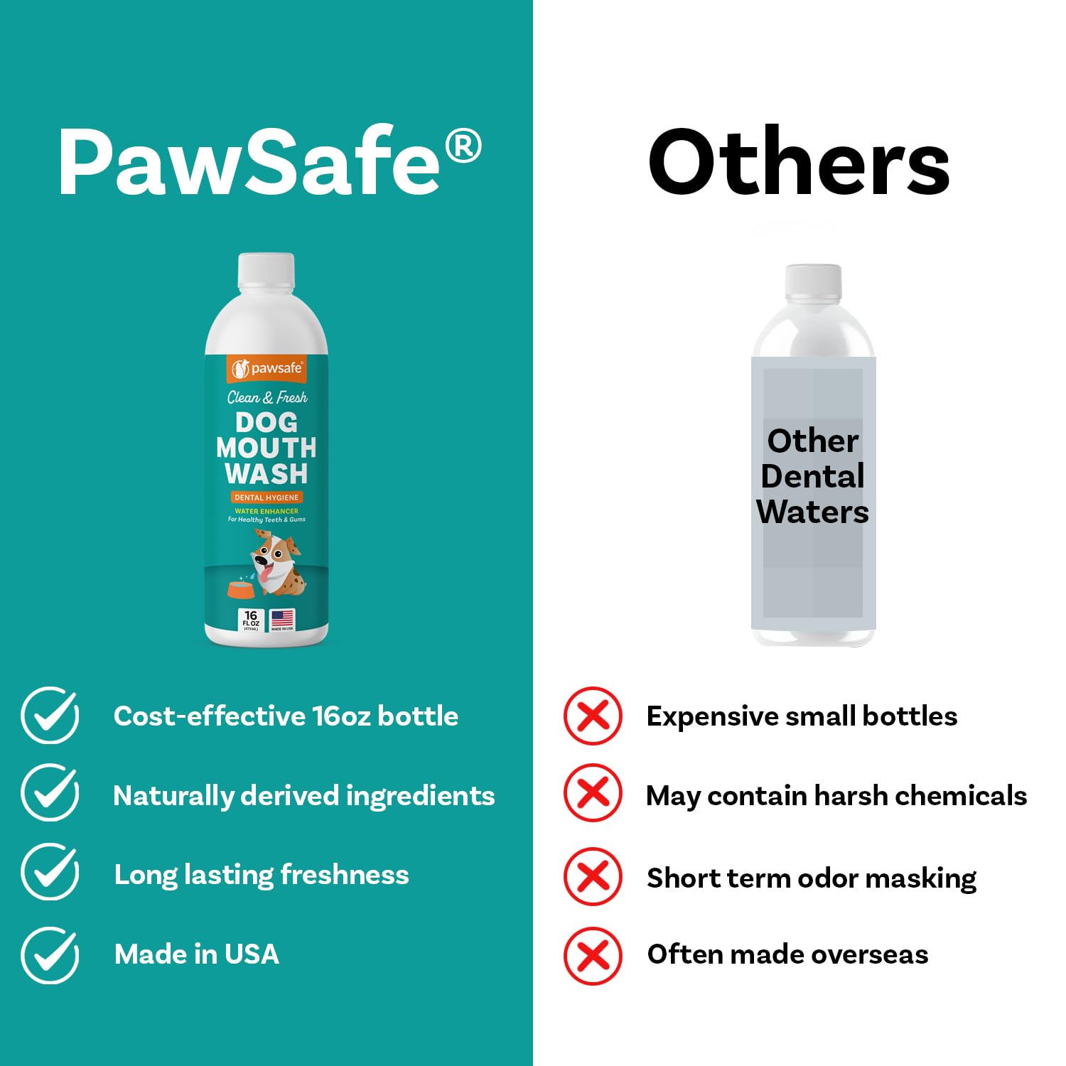 PawSafe dog mouthwash packaging box communicates professional-grade care and guarantee.