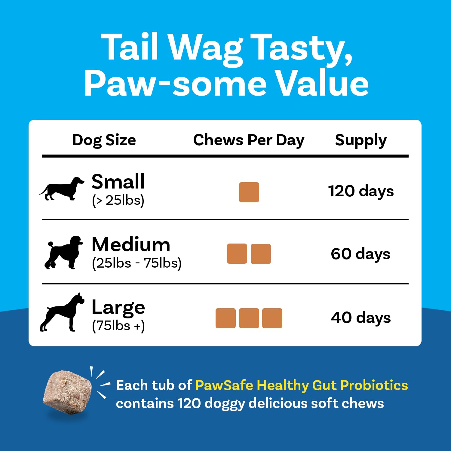 Made in the USA label on PawSafe probiotic packaging.