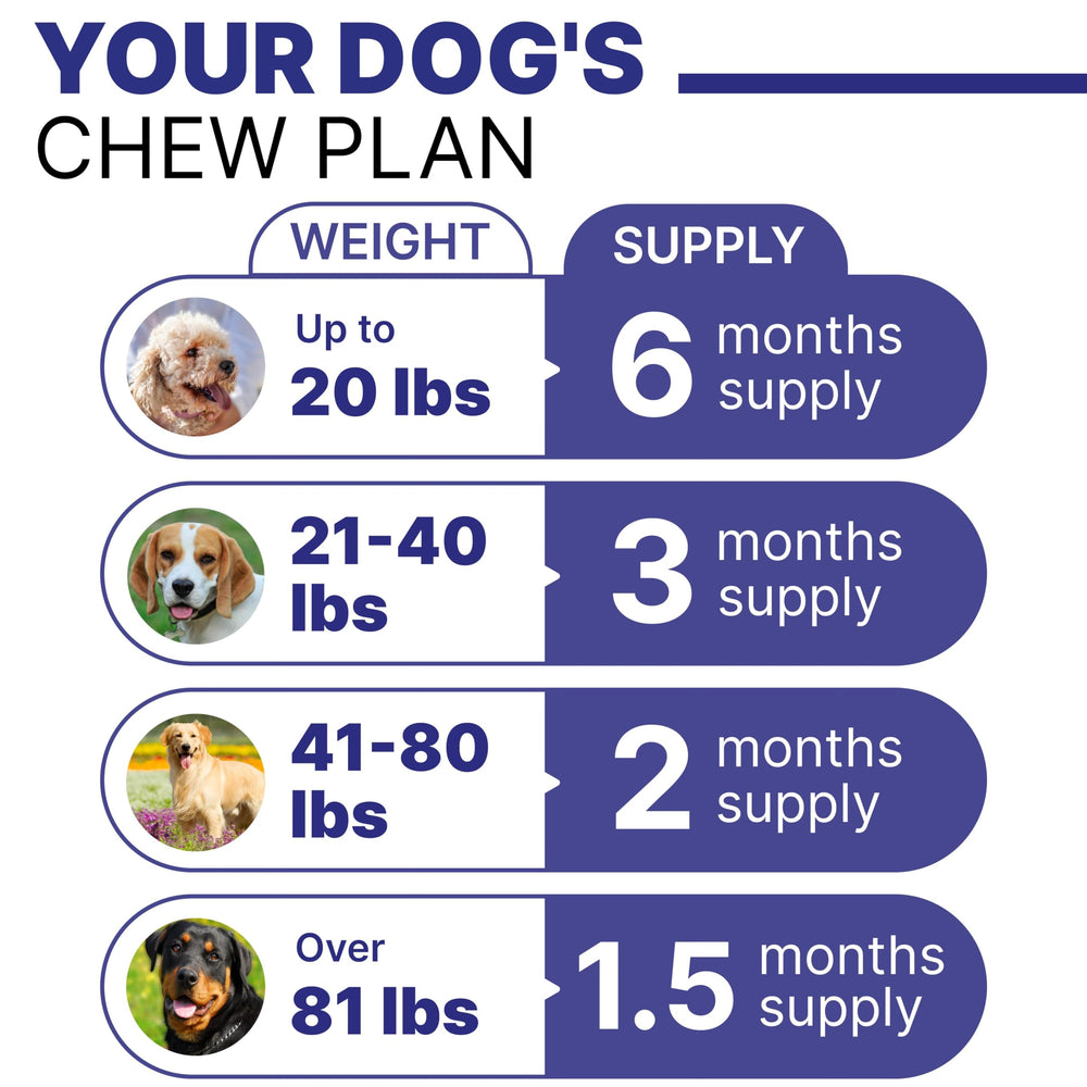 PAWSENTIAL USA-made packaging highlights quality and safety