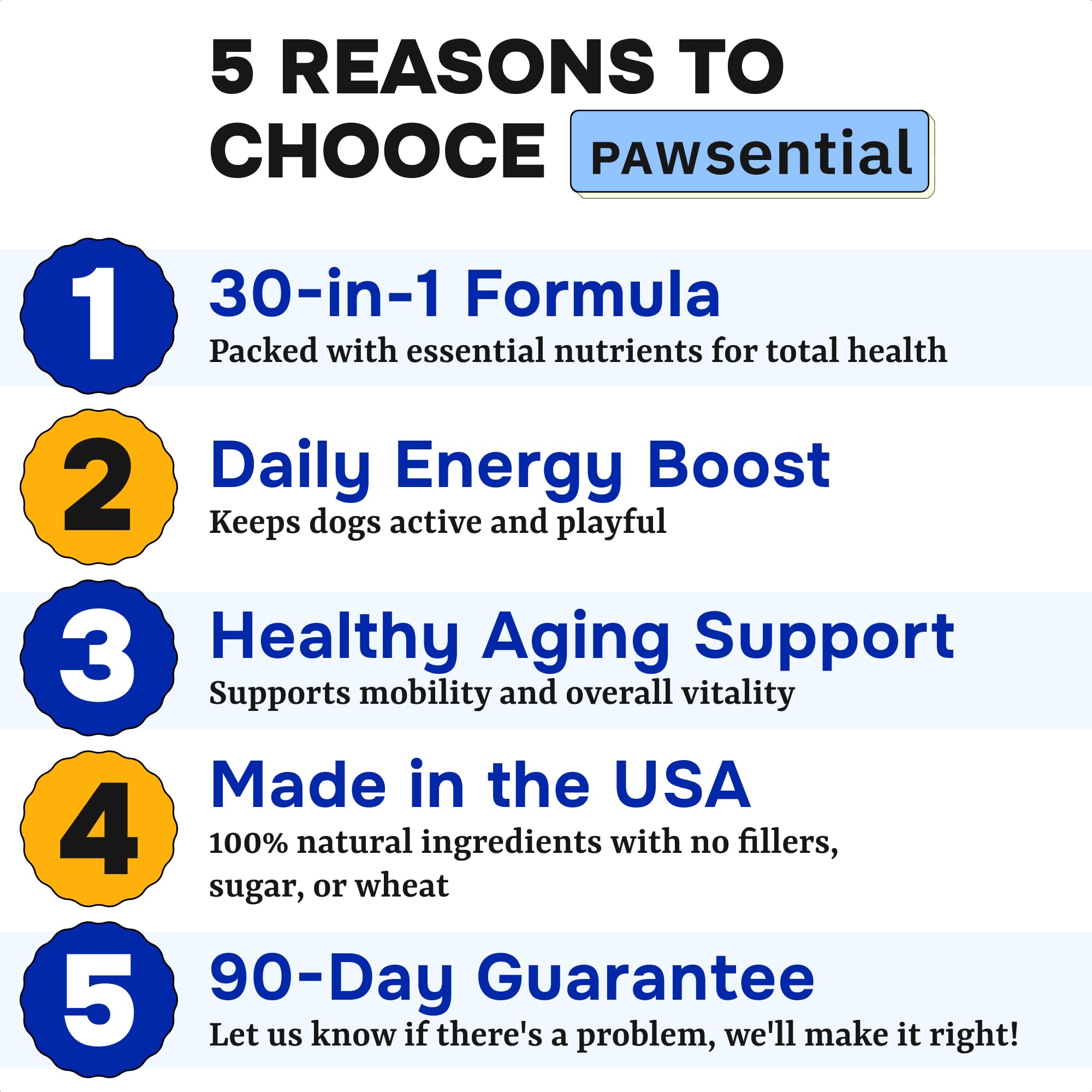 Pawsential probiotics-gut-health bottle illustrates immune-supporting minerals and digestion aid.