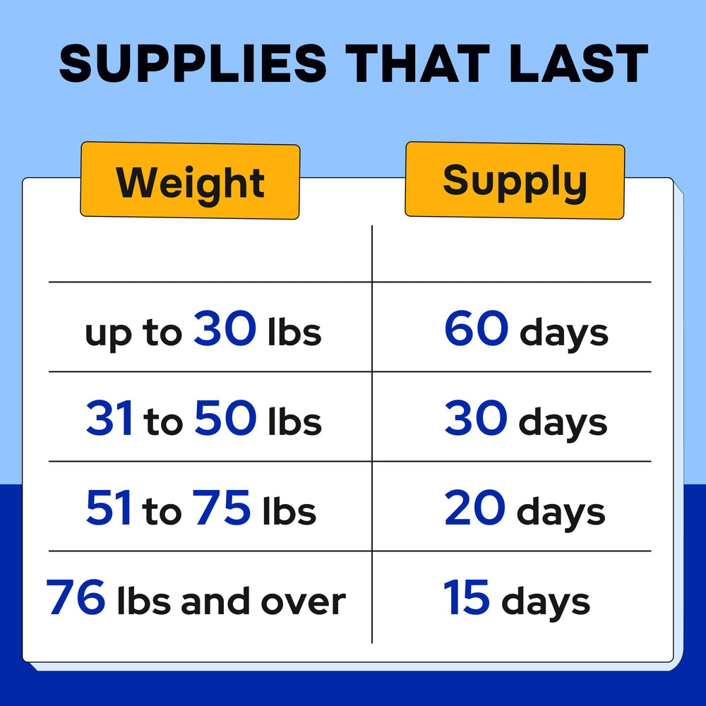 Pawsential serving-size scoops image demonstrates easy daily dosing.