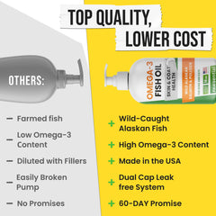 Pawsential bottle highlights a glossy coat and smooth skin in dogs.