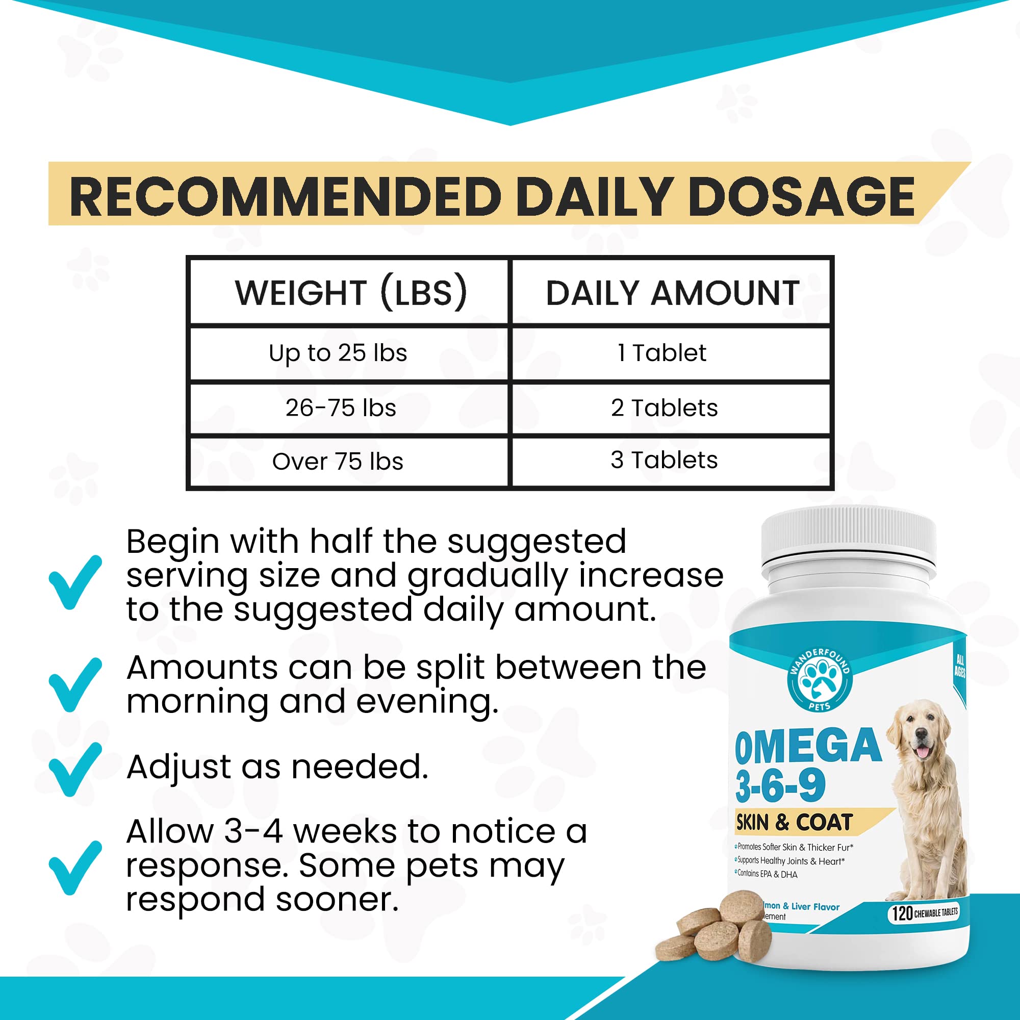 Pawsitive Wanderfound chewable fish oil tablets are easy to administer.