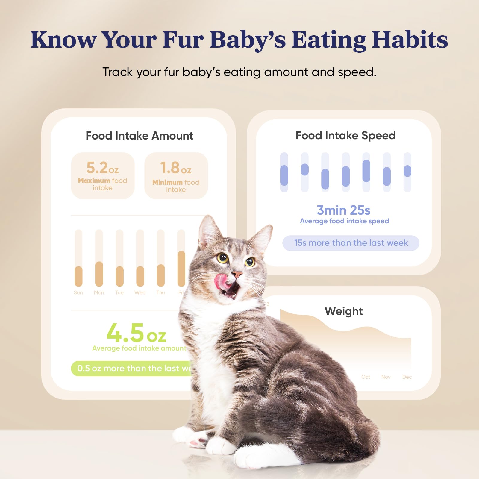 Pawsync feeder dispensing action with precise portion control