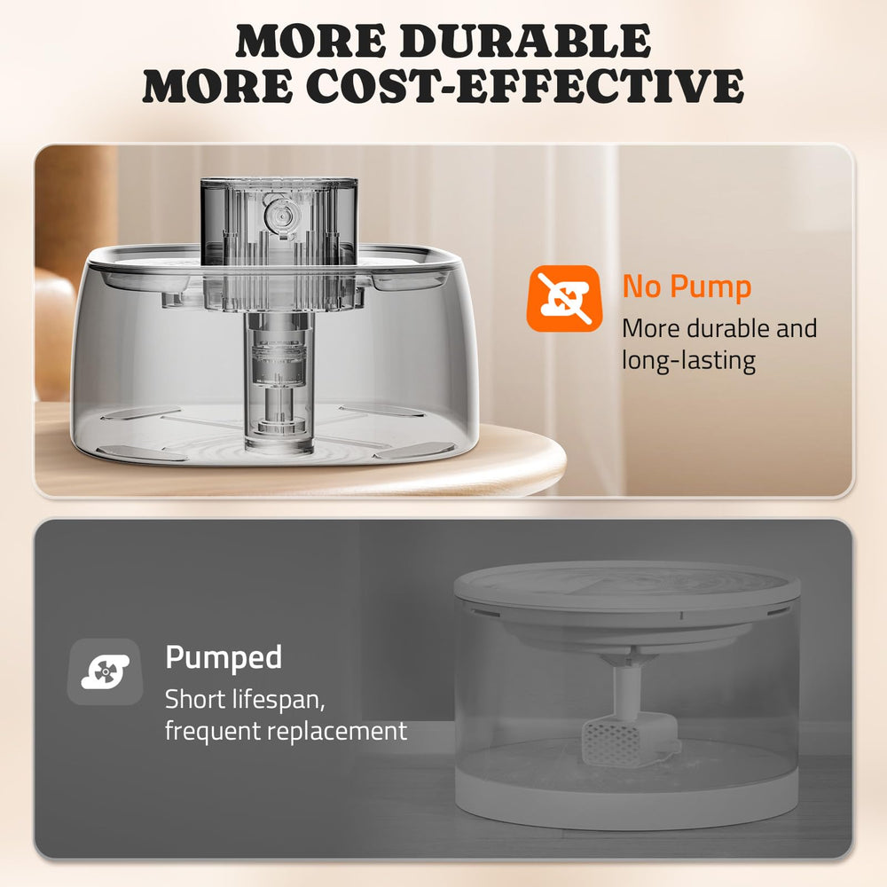 Pawtners cordless operation enables easy hydration during trips.