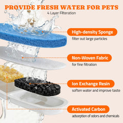 Pawtners multi-layer filtration highlights thorough water purification