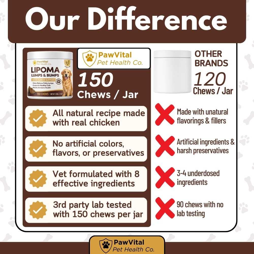 PawVital Daily lipoma support routine highlighted in a convenient chew.