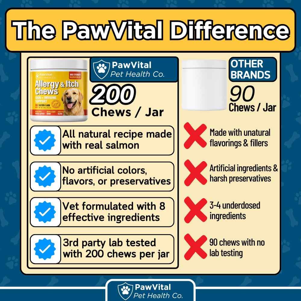 PawVital Dog Allergy Chews dosing scene shows flexibility for all ages